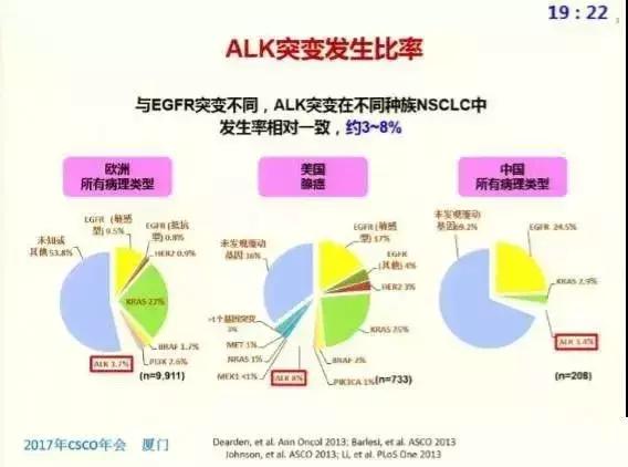 nsclc一线治疗新进展,nsclc精准治疗