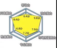 「物流事件」空运界，精英榜前十名单锁定
