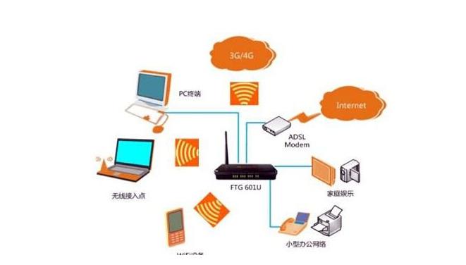宽带中的小知识之路由器基本设置,分分钟提高网速,杜绝他人蹭网