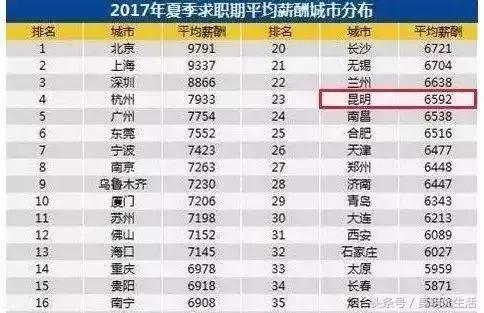 云南昆明彩礼,云南昆明的彩礼多少