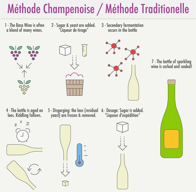 起泡酒三种开法,起泡酒怎么打开才会喷射