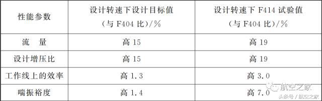 f18超级大黄蜂发动机,f18大黄蜂发动机寿命