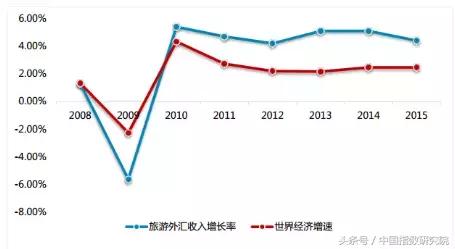 文旅地产风口之上,看大理如何打造诗意栖居生活