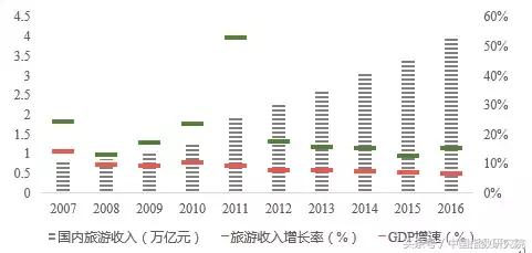 文旅地产的优势,文旅地产潮流