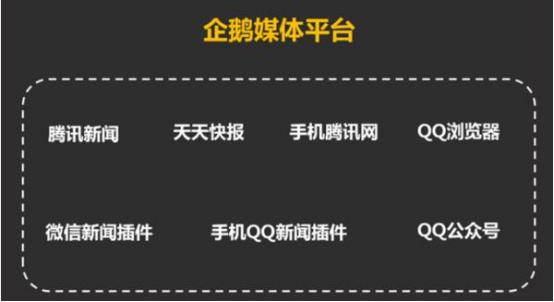 企鹅号试运营教程,2019企鹅号试运营要多久