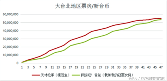 欺骗监考系统，藐视教育界帮人作弊《天才枪手》，一刀未减过审