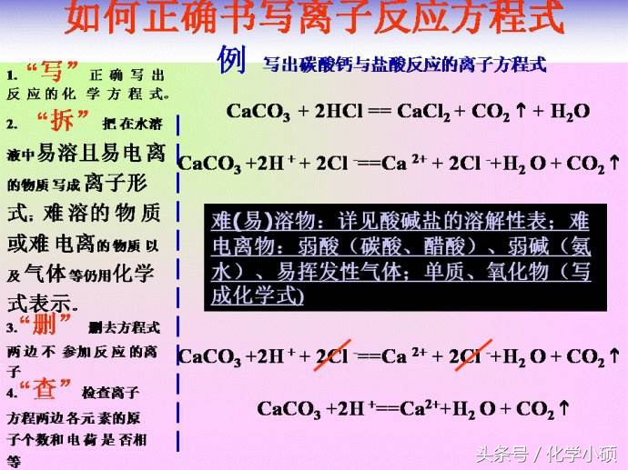 高一化学离子反应方程式,高二化学离子反应教学视频