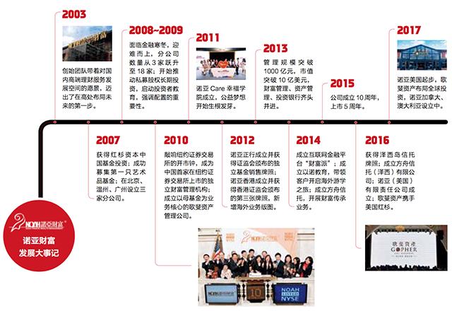 投资诺亚财富怎么配置,投资圈和娱乐圈