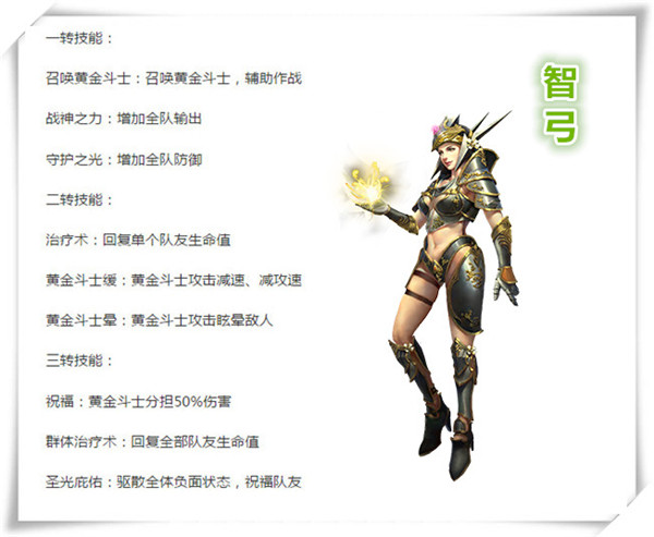 大天使之剑h5职业推荐,性格决定了你的职业