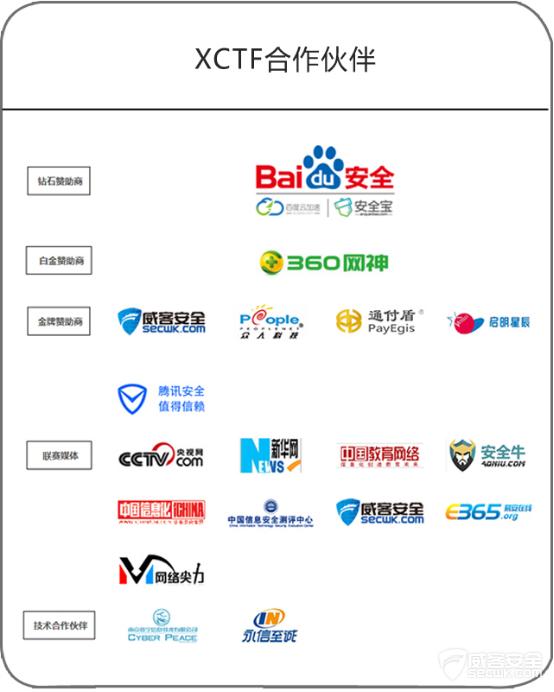 xctf总决赛,xctf比赛视频