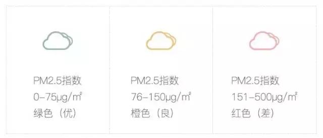 网易严选空气净化器面板说明,网易严选空气净化器红灯闪烁