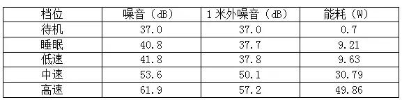 网易严选空气净化器面板说明,网易严选空气净化器红灯闪烁