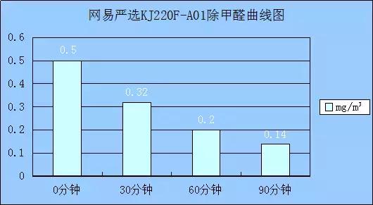 网易严选空气净化器面板说明,网易严选空气净化器红灯闪烁