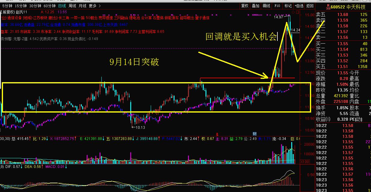 股票5g板块炒作规律,5g概念大涨