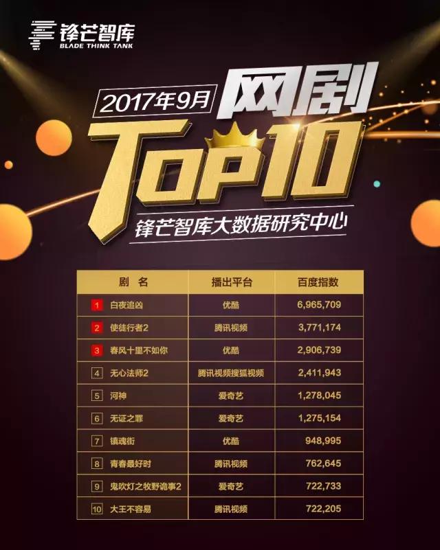 十部9.0高分破案剧白夜追凶,白夜追凶等好剧推荐