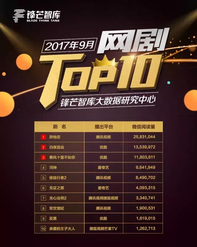 十部9.0高分破案剧白夜追凶,白夜追凶等好剧推荐