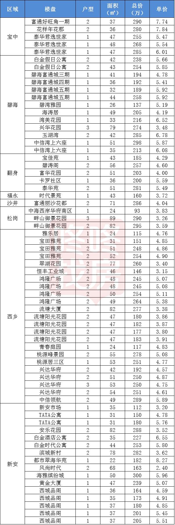 深圳上车房值得入手吗,深圳房子上车门槛