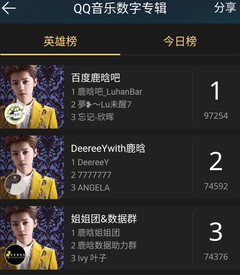 鹿币、积分制、公司化管理，光靠“爱”建不成鹿晗粉丝帝国