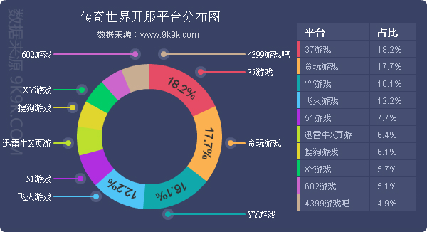 网页游戏排行2018数据,2017年火爆网页游戏