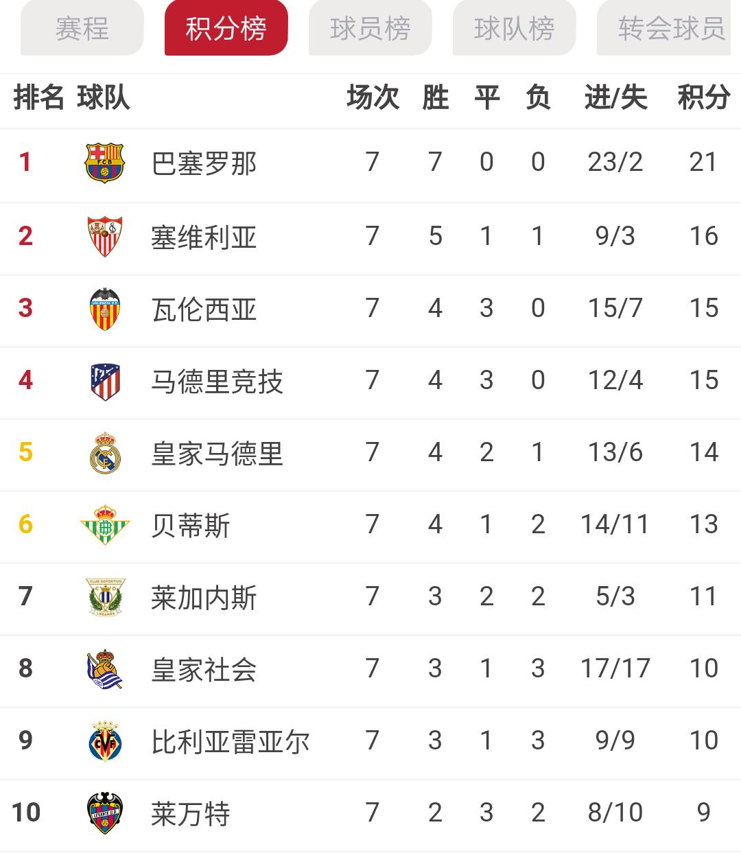 巴萨足球俱乐部怎样赚钱,世界上最厉害的足球俱乐部巴萨