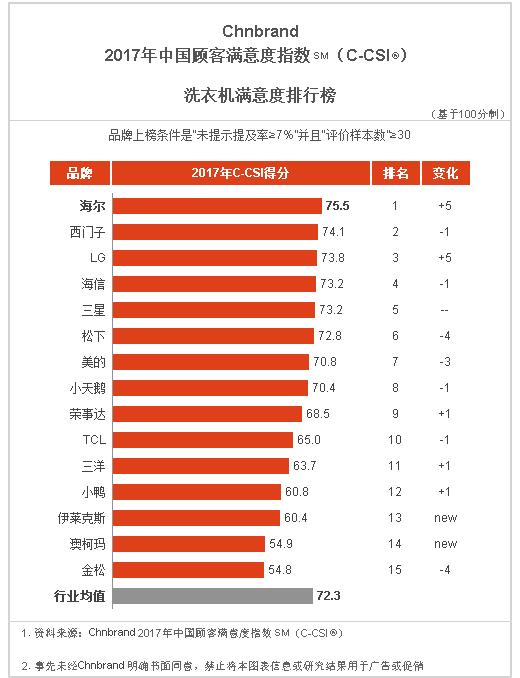 家电的研究报告,2021家电产业报告