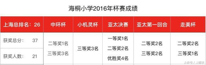 6个兰生、8个华育、25个张江,高调崛起的二梯队公办!