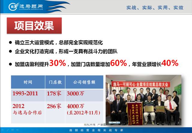 「连锁案列」逸马助力可丽可心成国家标准化模范单位！