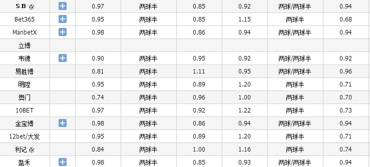 中超+澳超盘口精准解析！（重心推介）