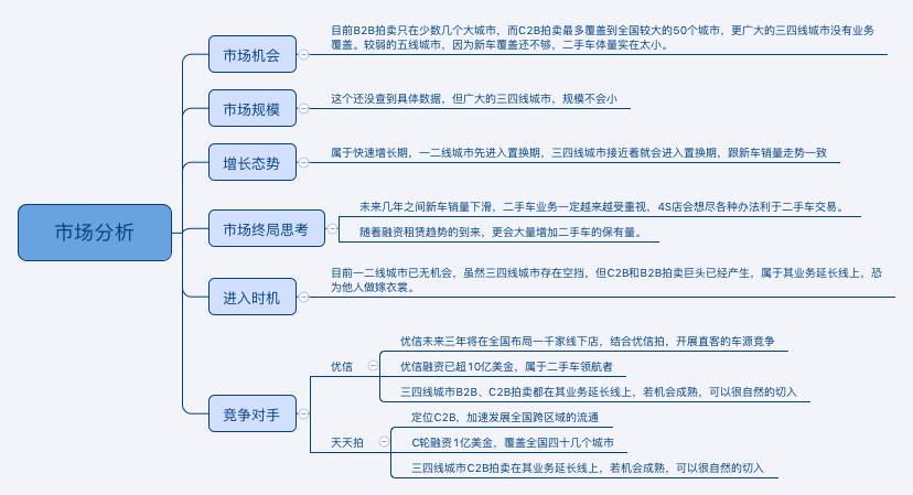 创业怎样评估你的市场,创业如何分析可行性