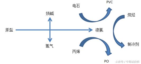 pvc+烧碱概念股龙头一览,有烧碱概念的股票