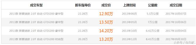 4万买了一辆13年的福特蒙迪欧值吗,蒙迪欧丢丢