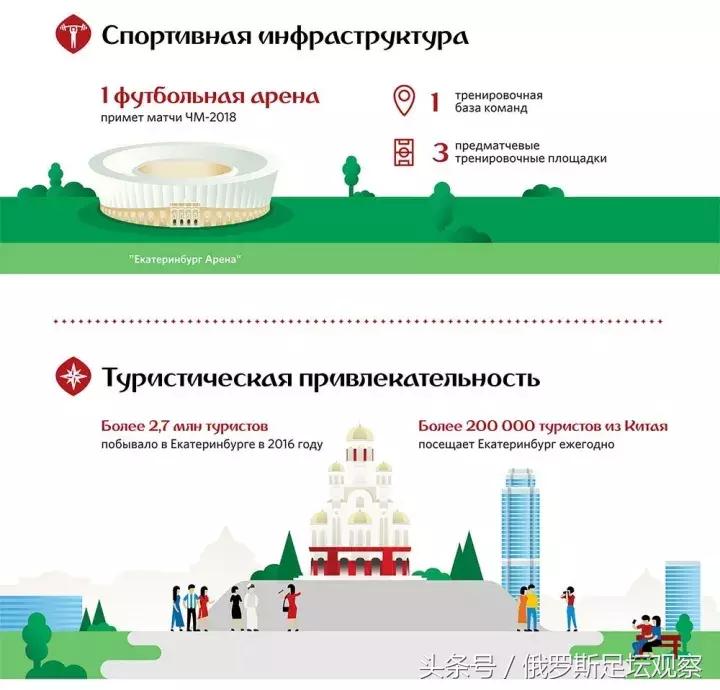 世界杯规划表,世界杯未来规划