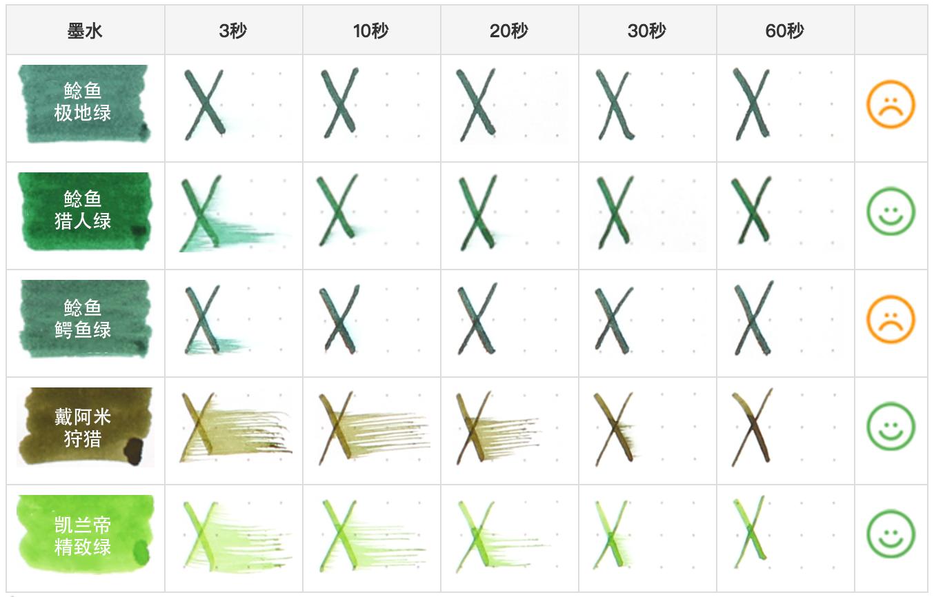 用钢笔记笔记有什么需要注意的,钢笔记笔记推荐墨水