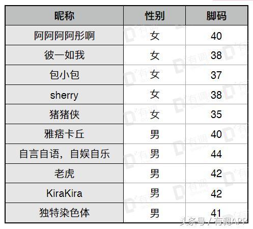 汗脚最适合的袜子,公认跑步脚感最好的10双袜子