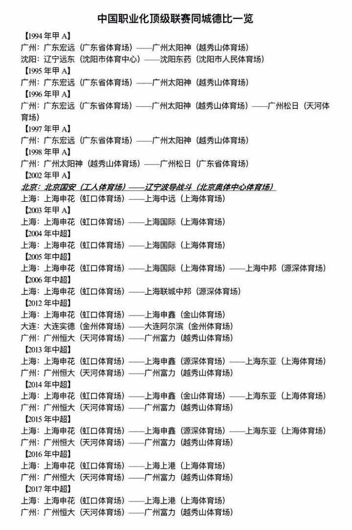 中国足球超级联赛积分榜最新排名,中国最火爆德比广州德比