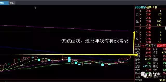 我的超盘日志10月16号——10月20号