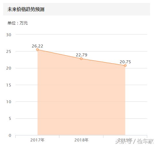 捡漏？从北京到上海，只为买台奔驰R五百