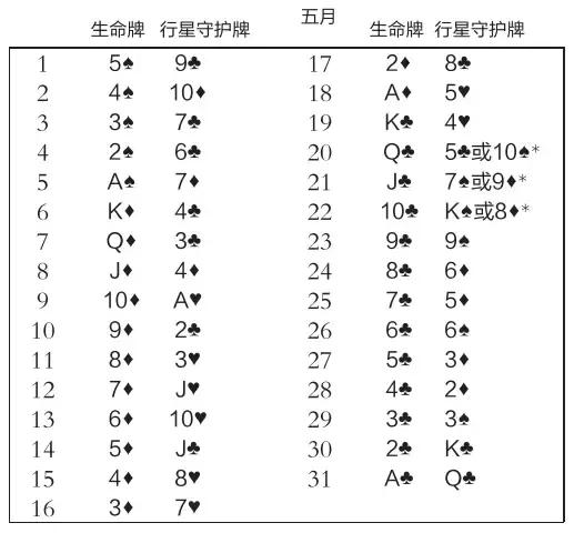 生命牌推出守护牌,查看你的守护神是什么