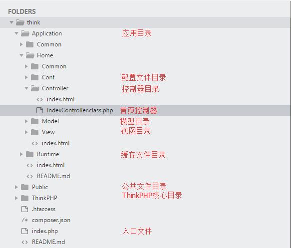 thinkphp入门,ThinkPHP详细讲解