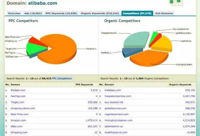 谷歌广告怎么看竞争对手关键词,如何看google广告投放效果