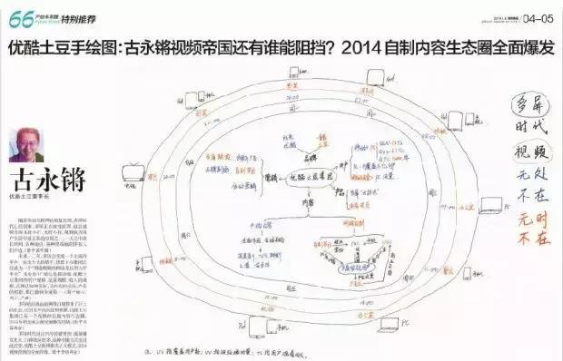 同是企业，差距为何那么大？看看大咖的手绘图纸就懂了！