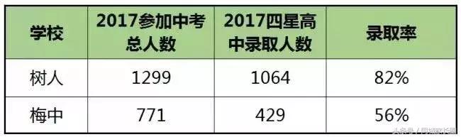 扬州树人和梅中,扬州树人中学pk扬州仙城中学