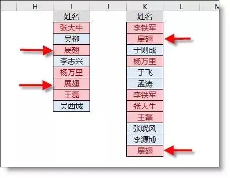 excel表格中两列名字核对怎么弄,怎么快速核对两个excel表格姓名