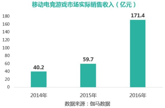 128支电竞战队没有明星和职业选手只有百度贴吧能做到平民大赛