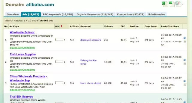 谷歌广告怎么看竞争对手关键词,如何看google广告投放效果