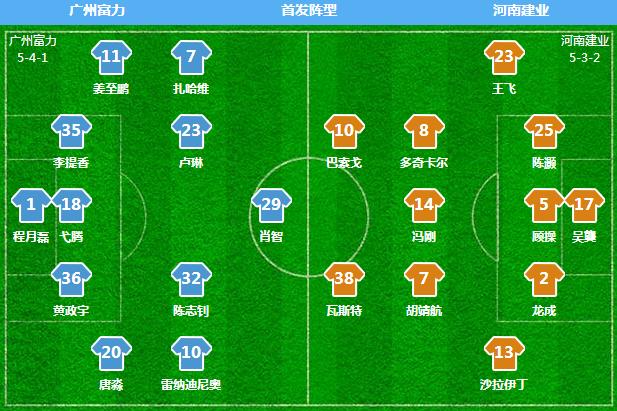 建业逆转险胜富力,2019河南建业对战广州富力