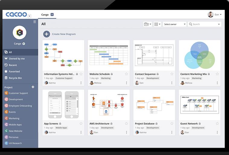 阿里开源数据可视化大屏,阿里可视化大屏