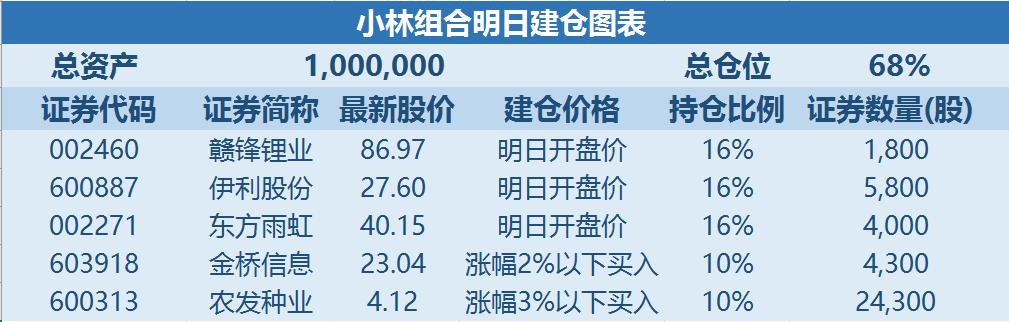小林股市,小林今日股票分析