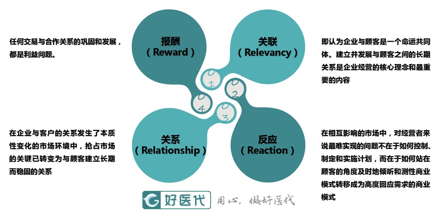 医药代表学术推广疑难问题解答,医药代表没经验怎么办