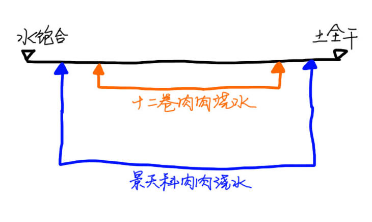 十二卷为什么越养越害怕,十二卷养好了很难烂根